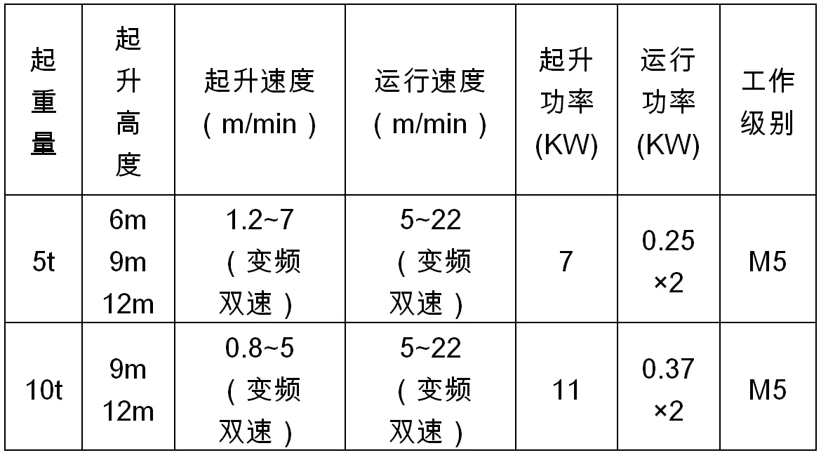 江陰凱澄葫蘆-RY型雙軌葫蘆(圖2) 江陰凱澄葫蘆-RY型雙軌葫蘆(圖2)
